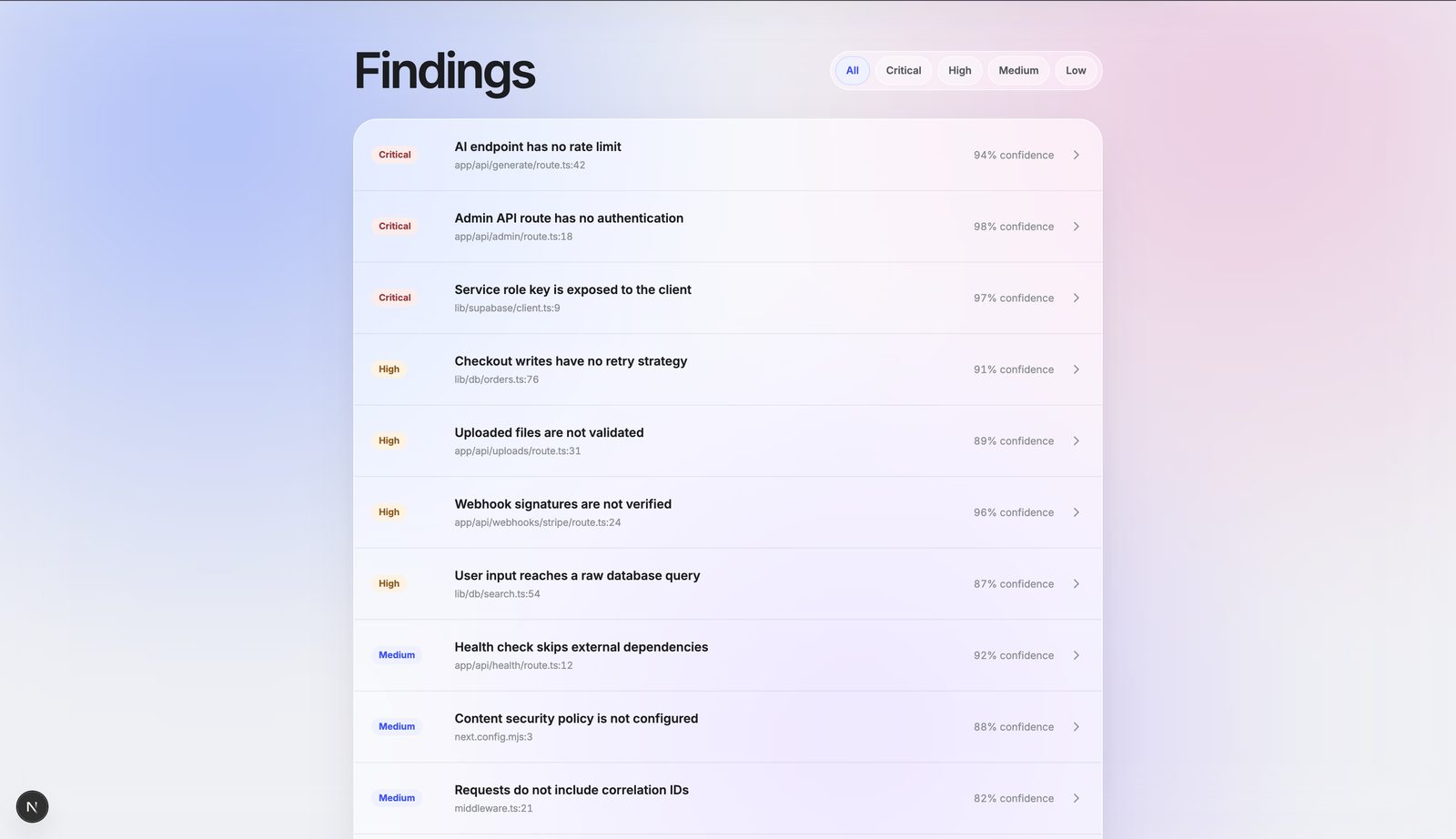 Caplora findings list with severity and confidence scores